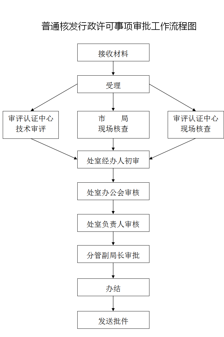 betway中文