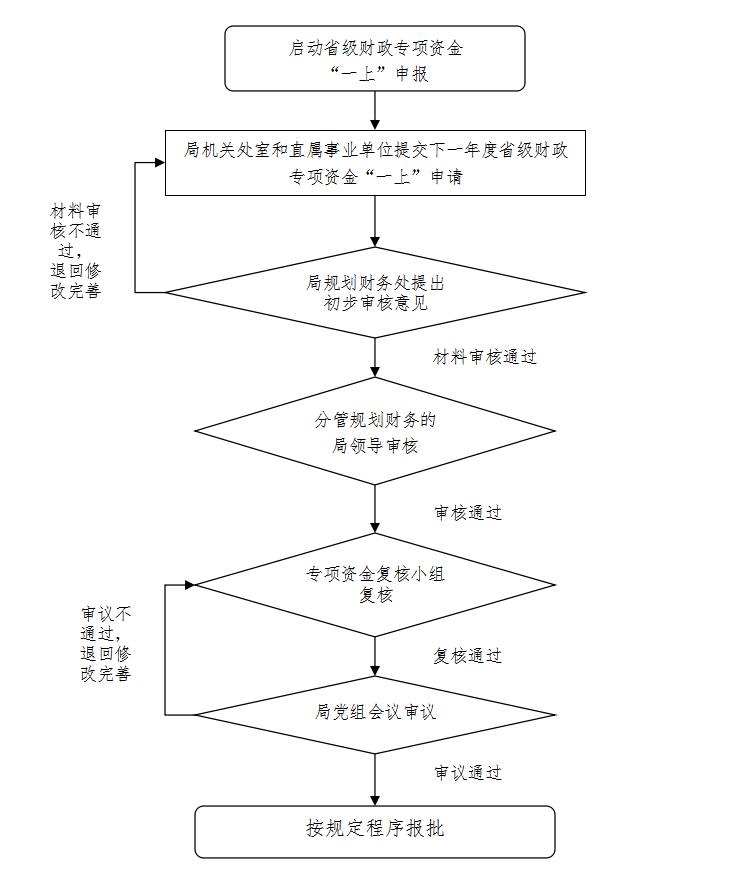 betway中文