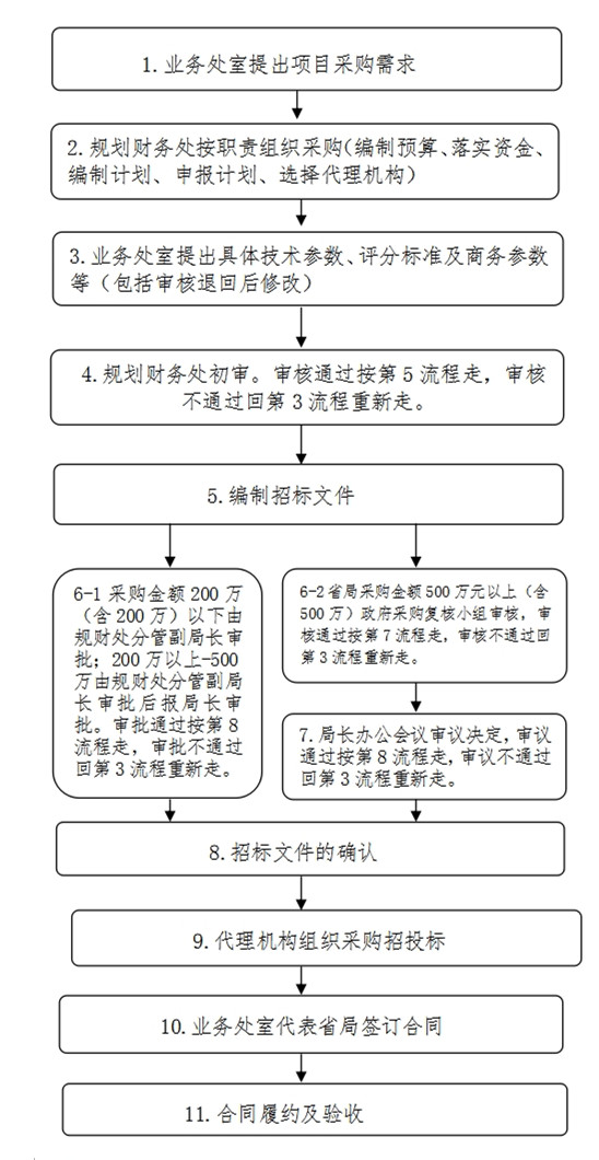 betway中文