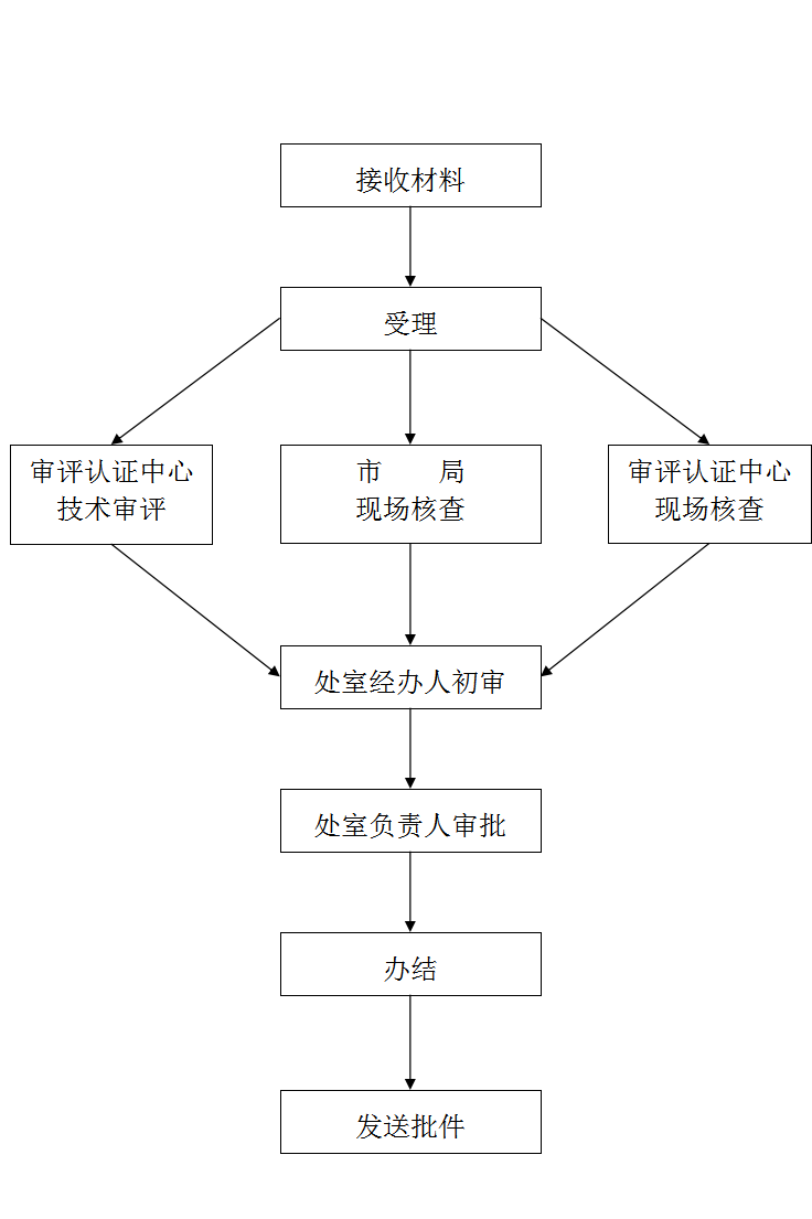 betway中文