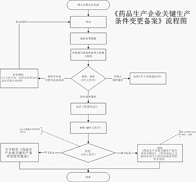 betway中文