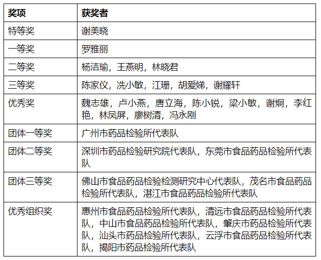 betway中文