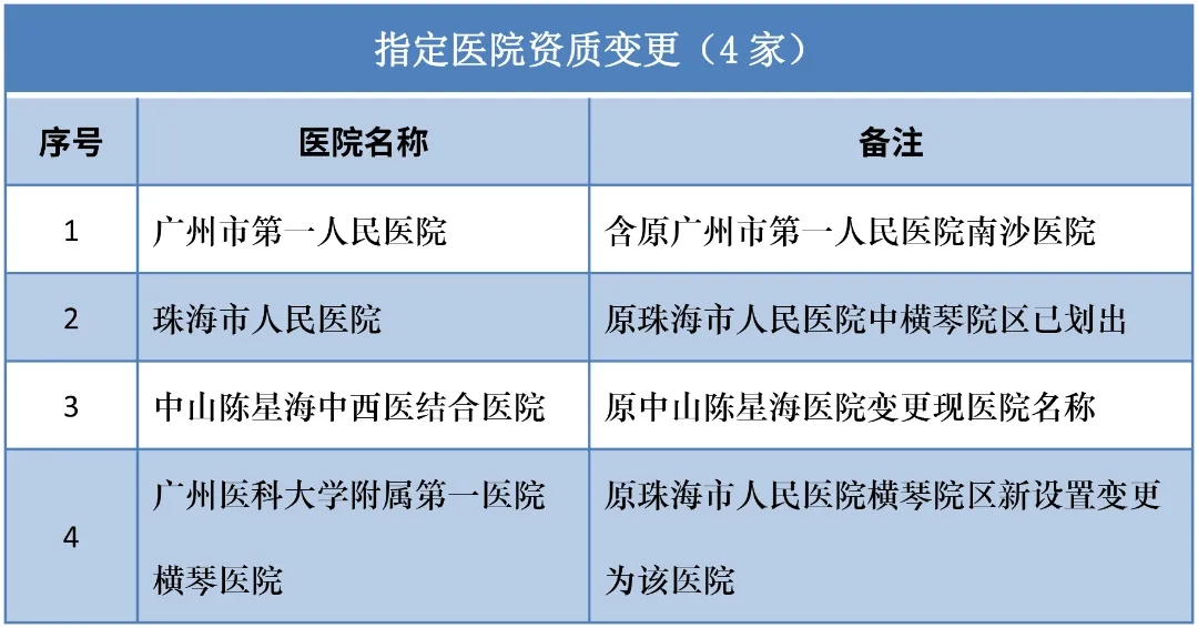 betway中文